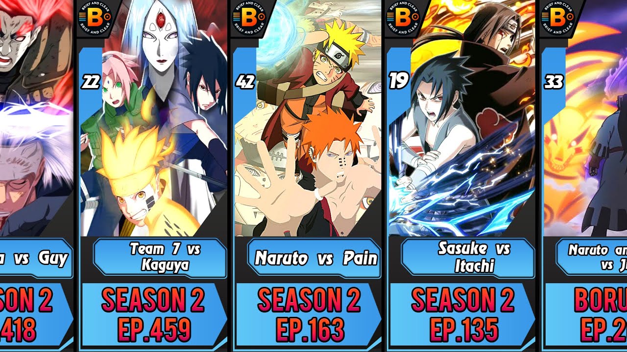 The Best Fights in Naruto Boruto