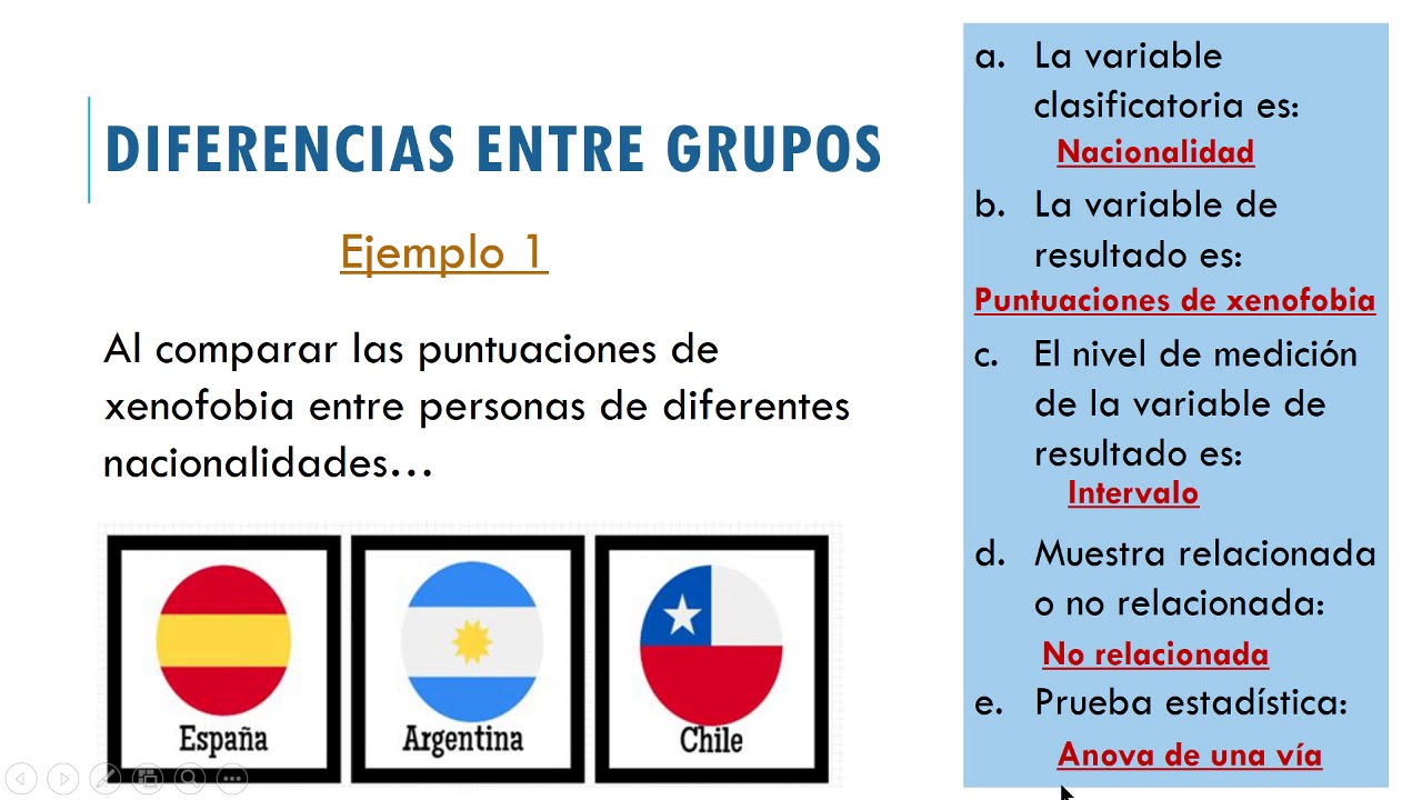 ¿Cómo elegir la prueba estadística más apropiada para mis datos? (vídeo 2 de 4)