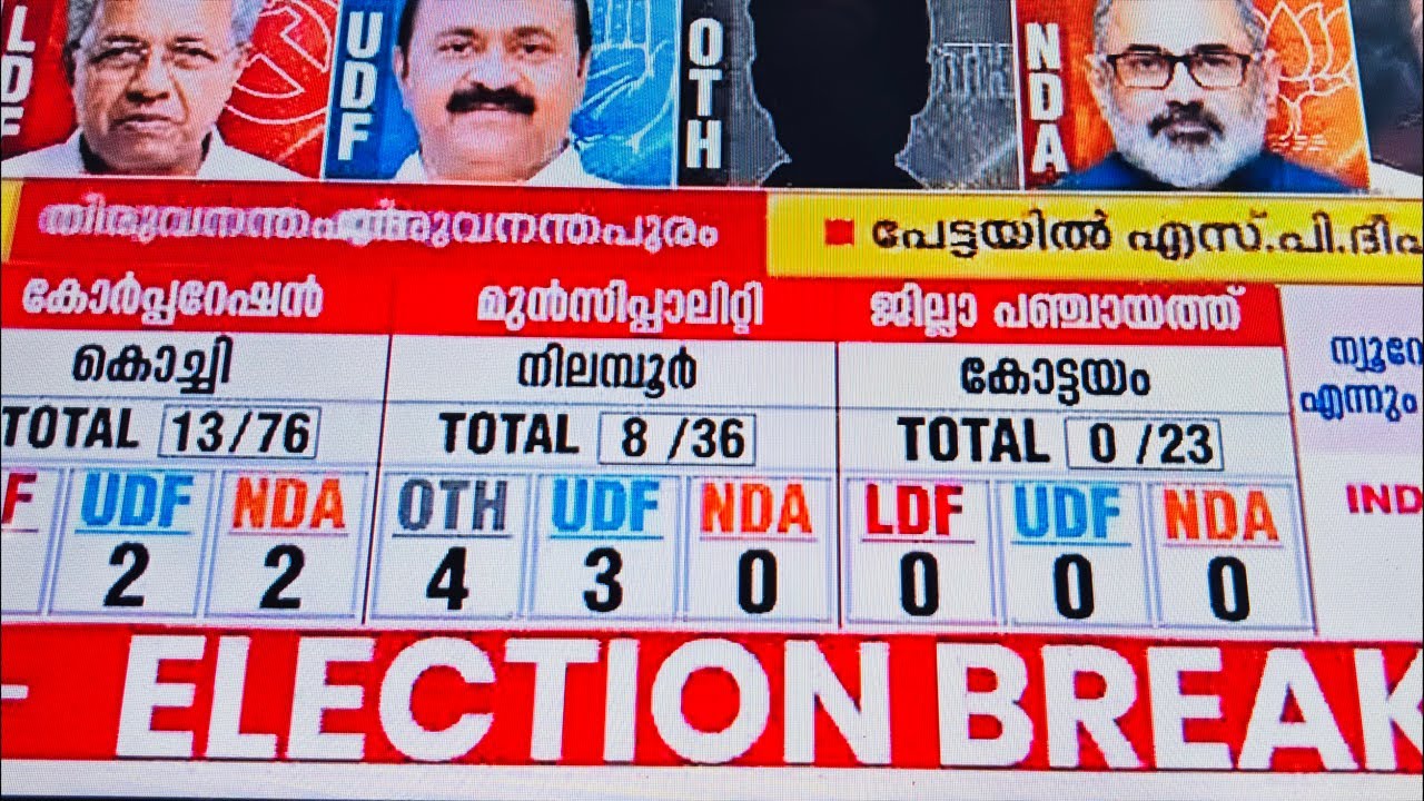 Al BETROSS  is live ആരായിരിക്കും 🤔