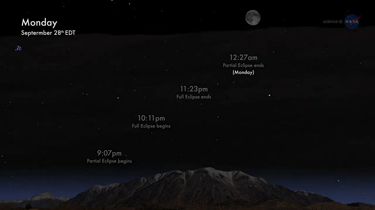 Total Eclipse of the Harvest Moon HD