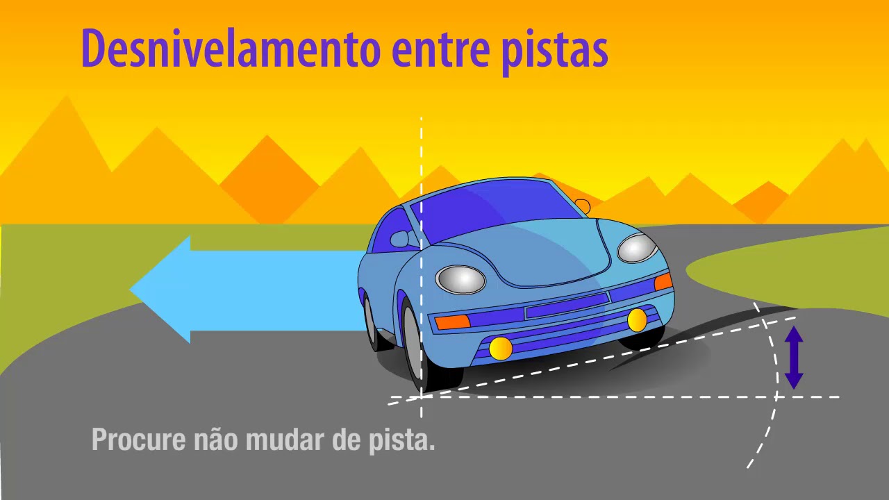 Condições adversas