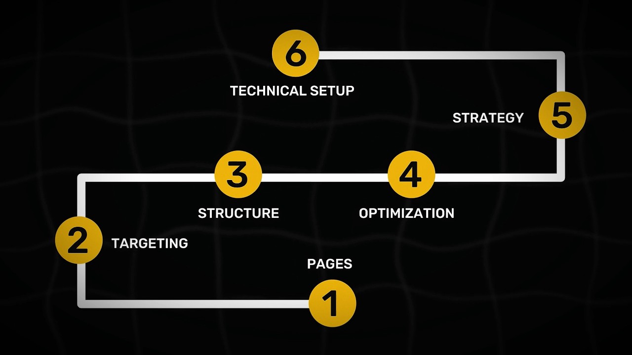 Seo doesn't mean just ranking higher on Google.