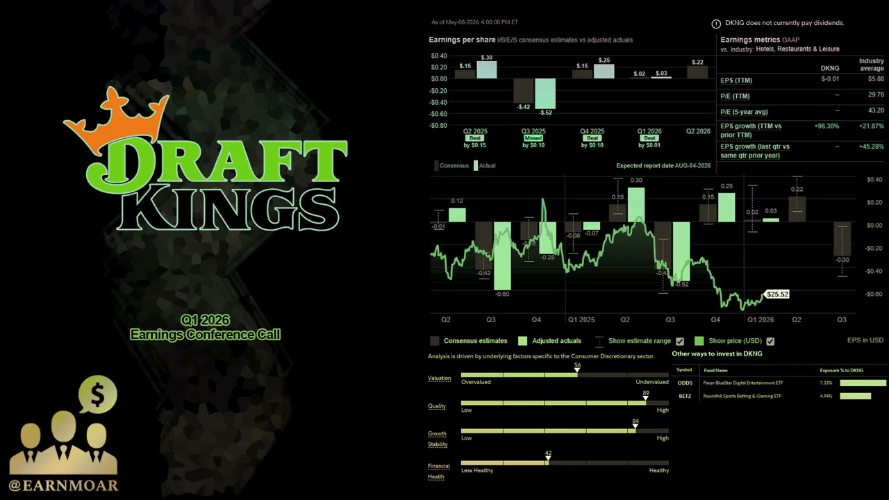 Конференц-звонок DraftKings по итогам первого квартала 2026 года ($DKNG)