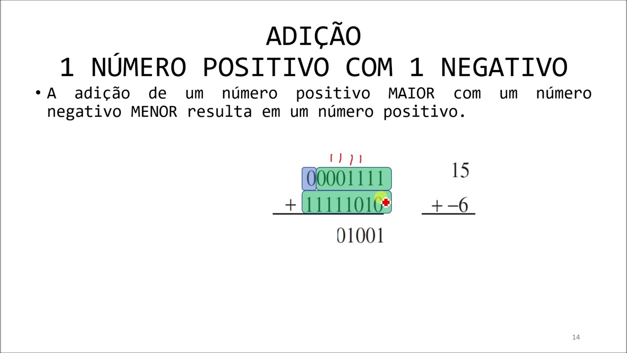 SISTEMAS DIGITAIS - Como Fazer a Adição Com Números Binários Sinalizados em Complementados a 2