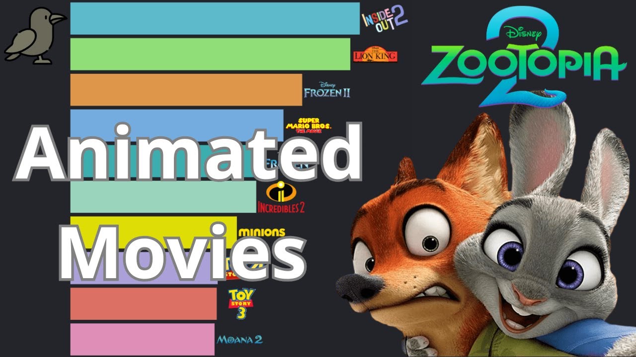 Highest Grossing Animated Movies of All Time | Data from 1942 to 2026