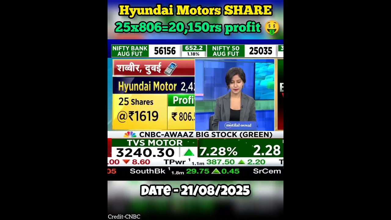 Hyundai Motors Share #share #sharemarket #stock #stockmarket #stockmarketindia #federalbank #hyundai