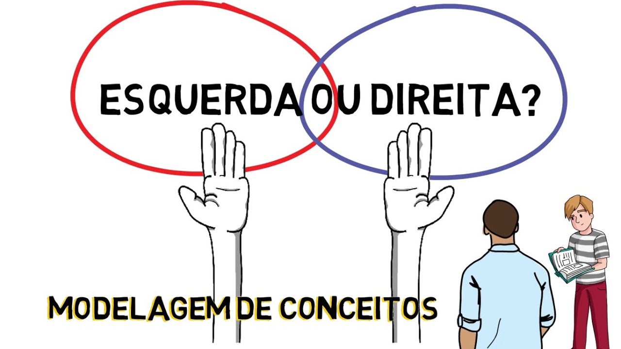Modelagem de Conceitos: Esquerda ou Direita