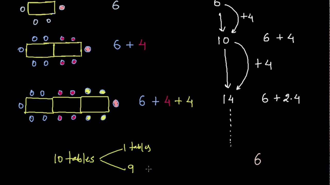 Math patterns: table (Hindi) | Class 7 (India) | Khan Academy