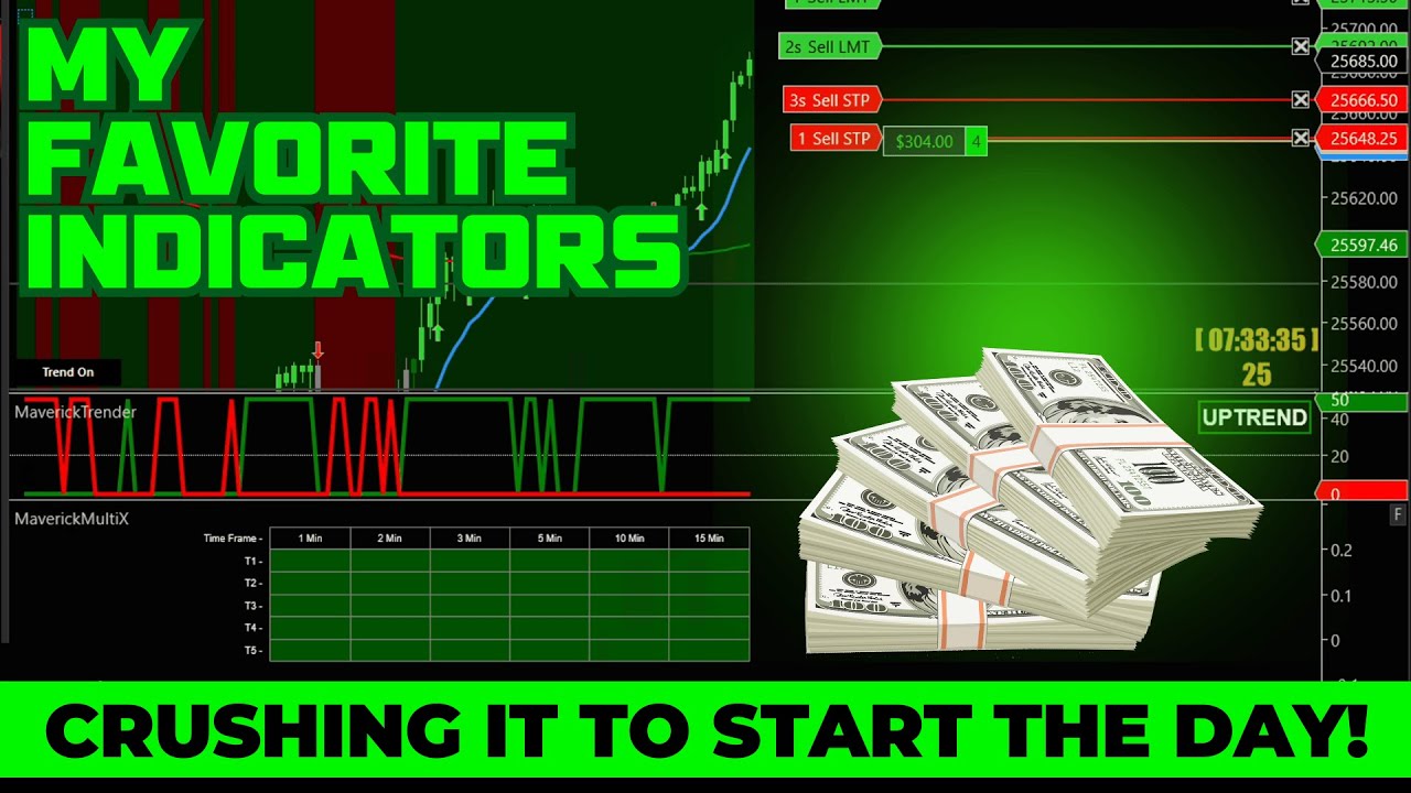 These Indicators! Crushing It With Just Micros. Small Risk Large Reward!  TradingView NinjaTrader