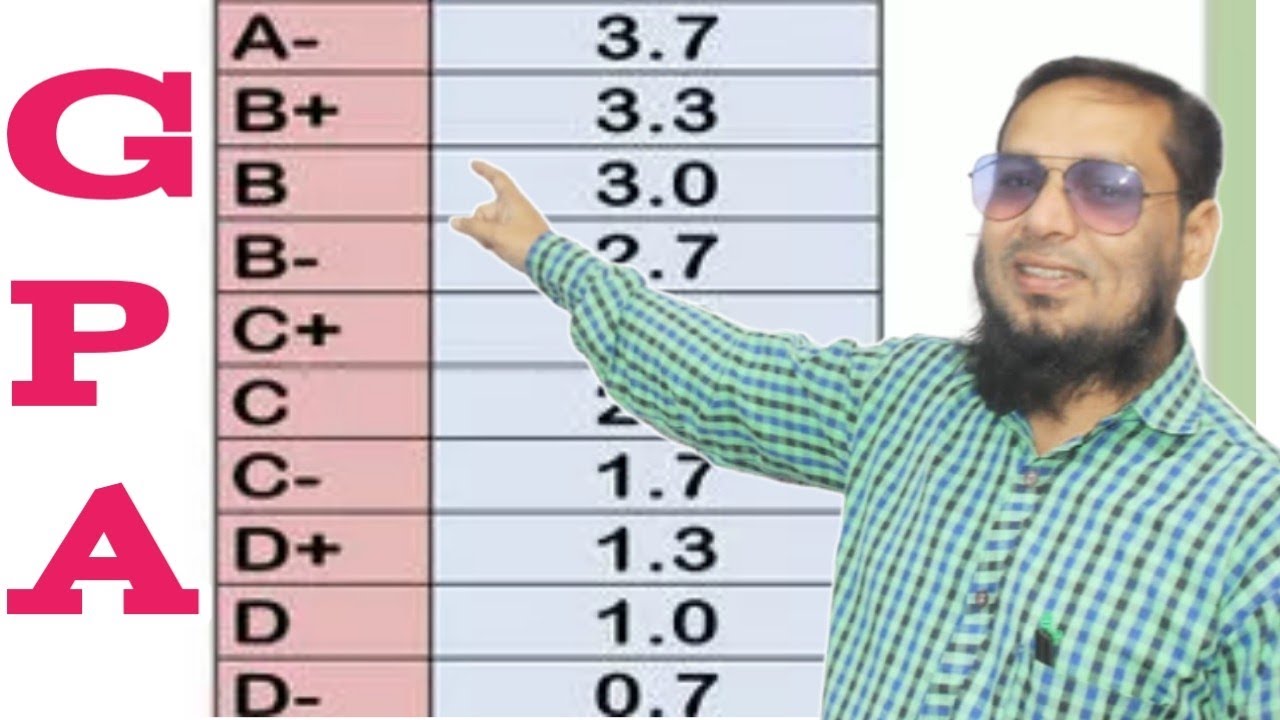 How calculate GPA percentage💯 ||Out of 40/50/25/10 Marks