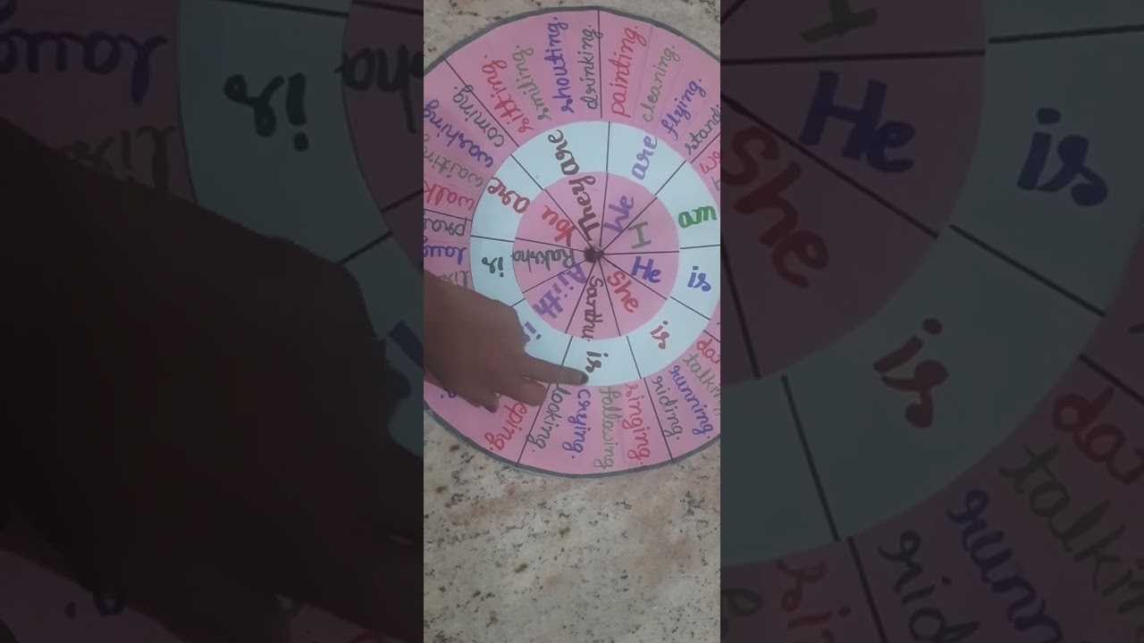 TLM - 6 Sentence Wheel #sentenceformation #creativetlm