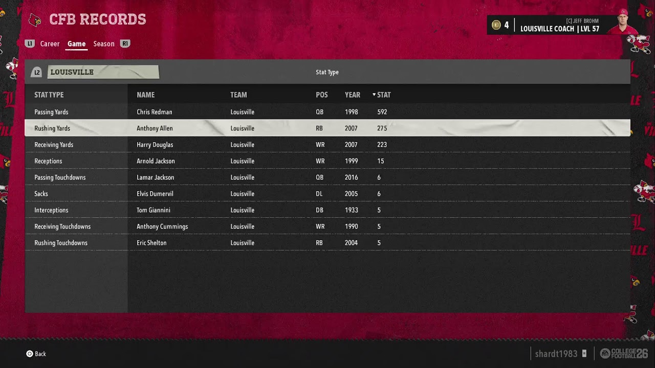 Louisville Heisman Dynasty