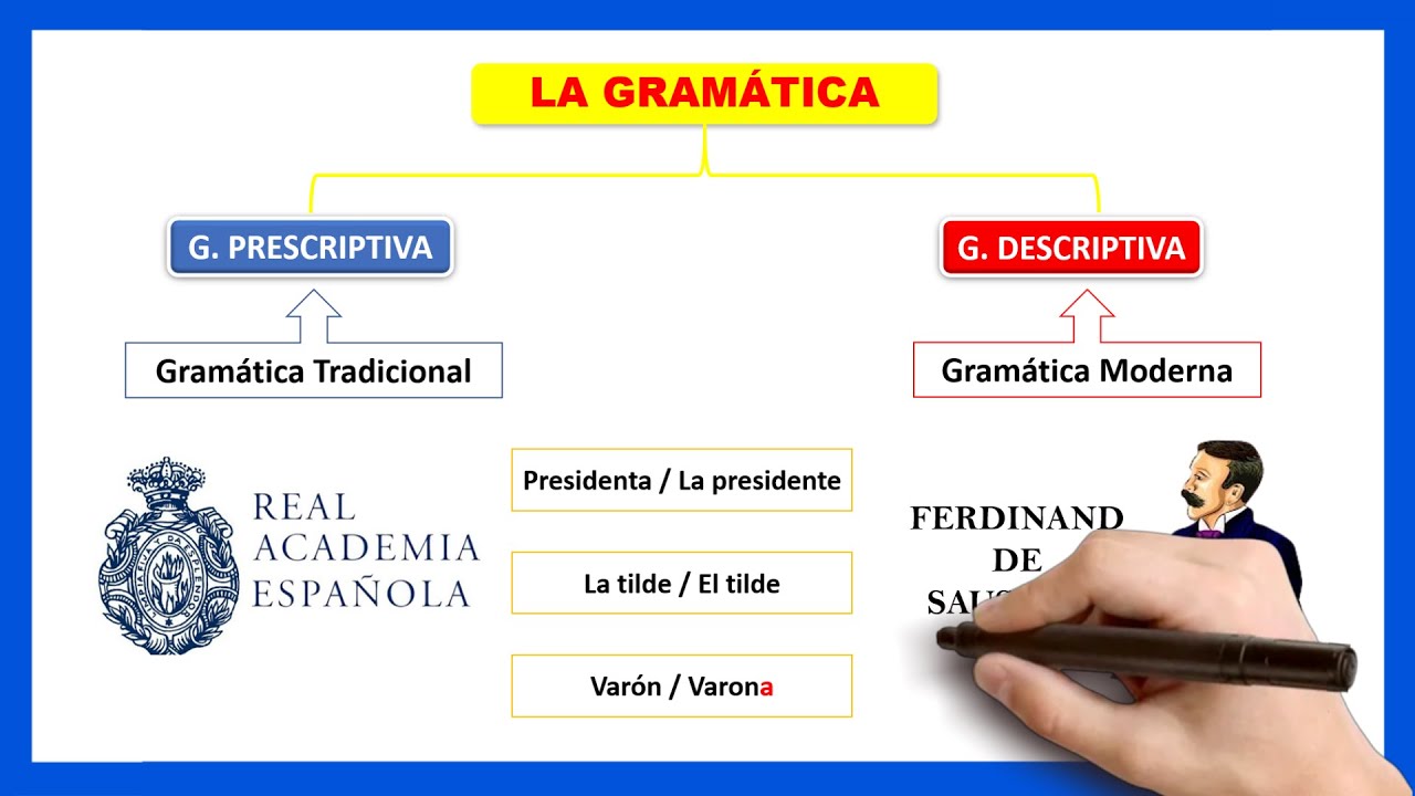 📘​Introducción a la GRAMÁTICA | Cuales son las partes de la gramática?