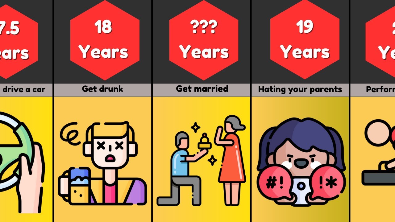 Comparison : Average Age For Everything