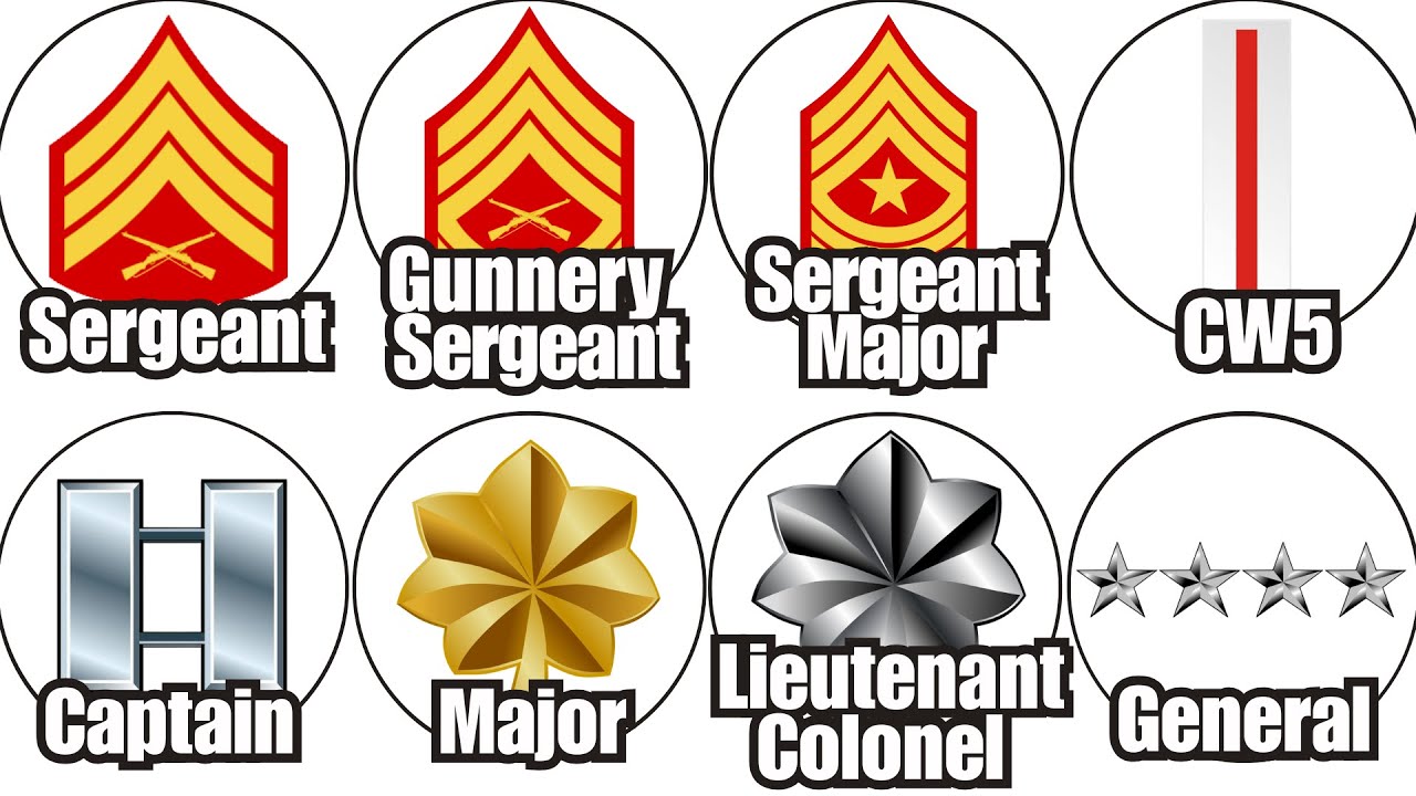 Every RANK in the US Marine Corps EXPLAINED in Detail