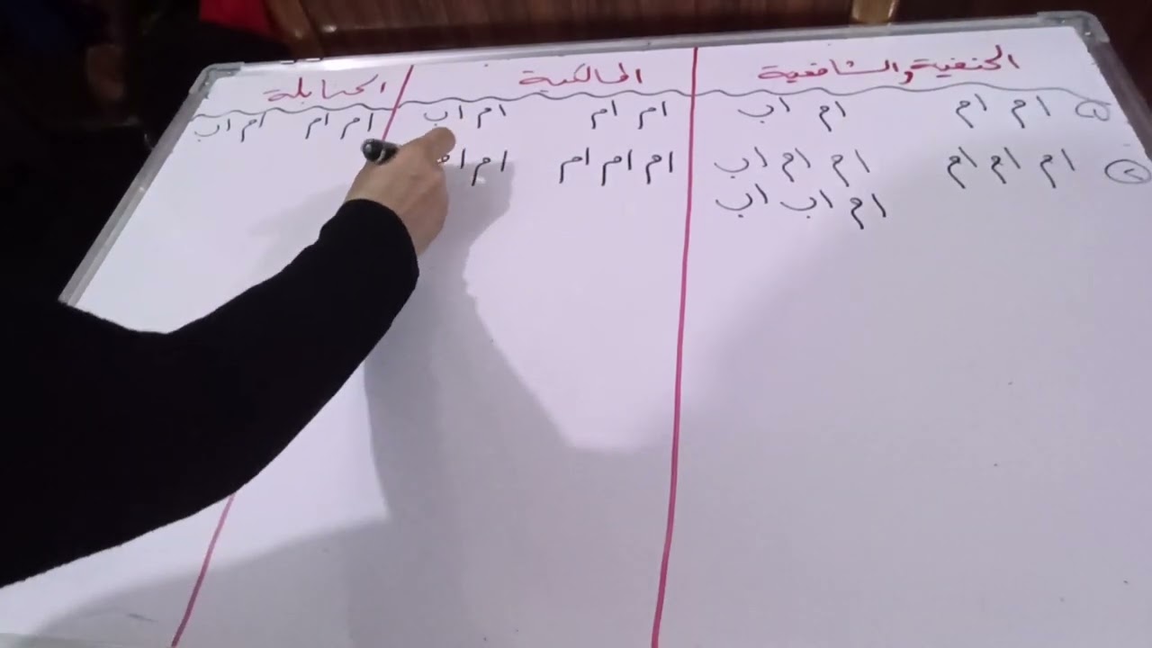 الجدات الوارثات حسب المذاهب الأربعة