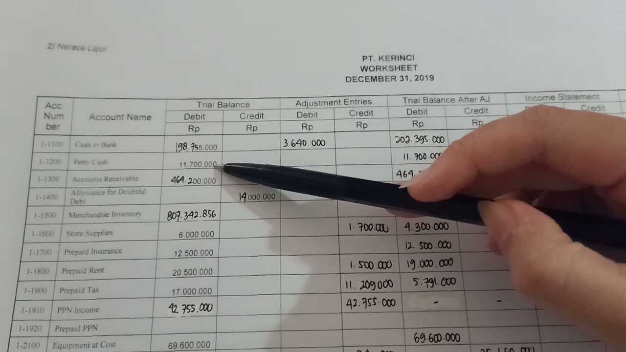 PT. KERINCI - WORKSHEET (Laporan Keuangan Sesi 1)