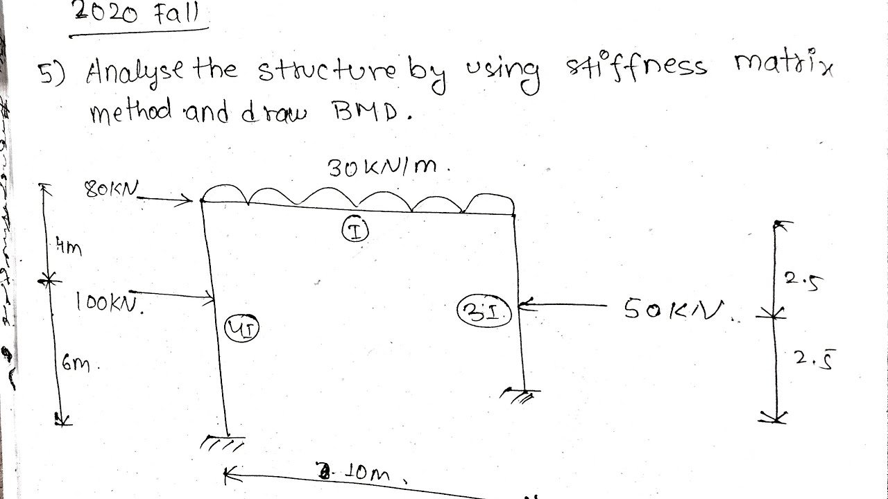 Stiffness Matrix Method | Structural Analysis 2 | Pokhara University