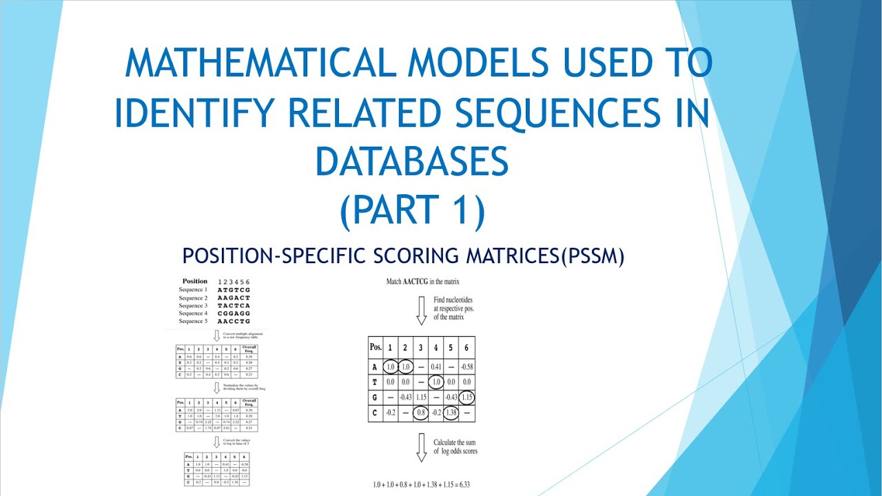 PSSM, RAW FREQUENCIES, NORMALIZATION, LOG ODDS SCORES, :- USE OF  MATHEMATICAL MODELS (PART 1)