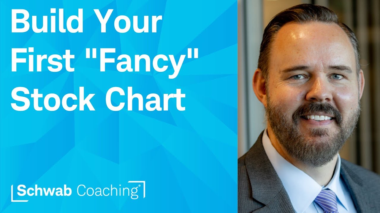 thinkorswim Charts for Beginners: First-Timer’s Setup Guide | Getting Started with thinkorswim