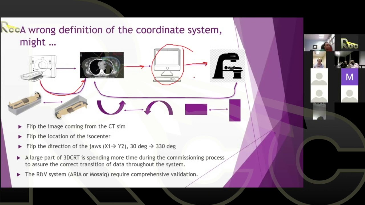 2D to 3D EBRT | Session 5 | Prescribing and Reporting (ICRU 50/62) and Written Planning Directives