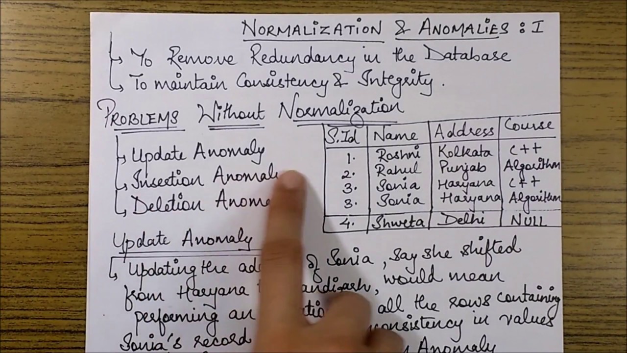 NORMALIZATION and ANOMALY Types- Insertion Anomaly, Deletion Anomaly & Modification Anomaly
