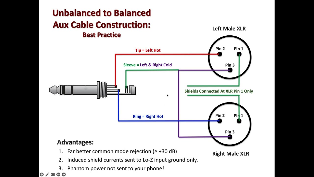 02 Make A Mini Plug to XLR Y Aux Cable - Theory & Schematic