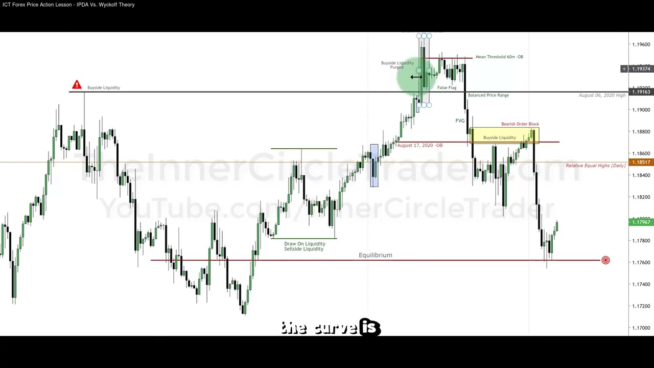 ICT Examples: Market Maker Buy Model #14