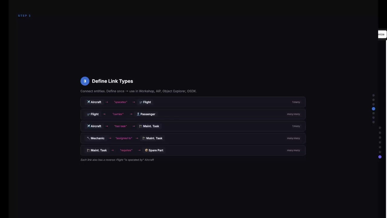 手把手建Palantir Ontology — 官方文档真实代码 | Functions · Actions · OSDK