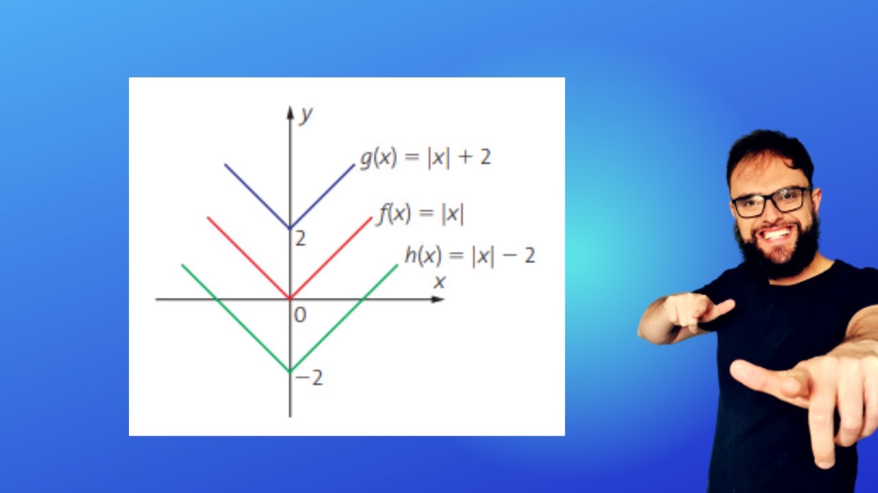 Gráfico da função modular! #matematica #enem #estudante #concursos #educação
