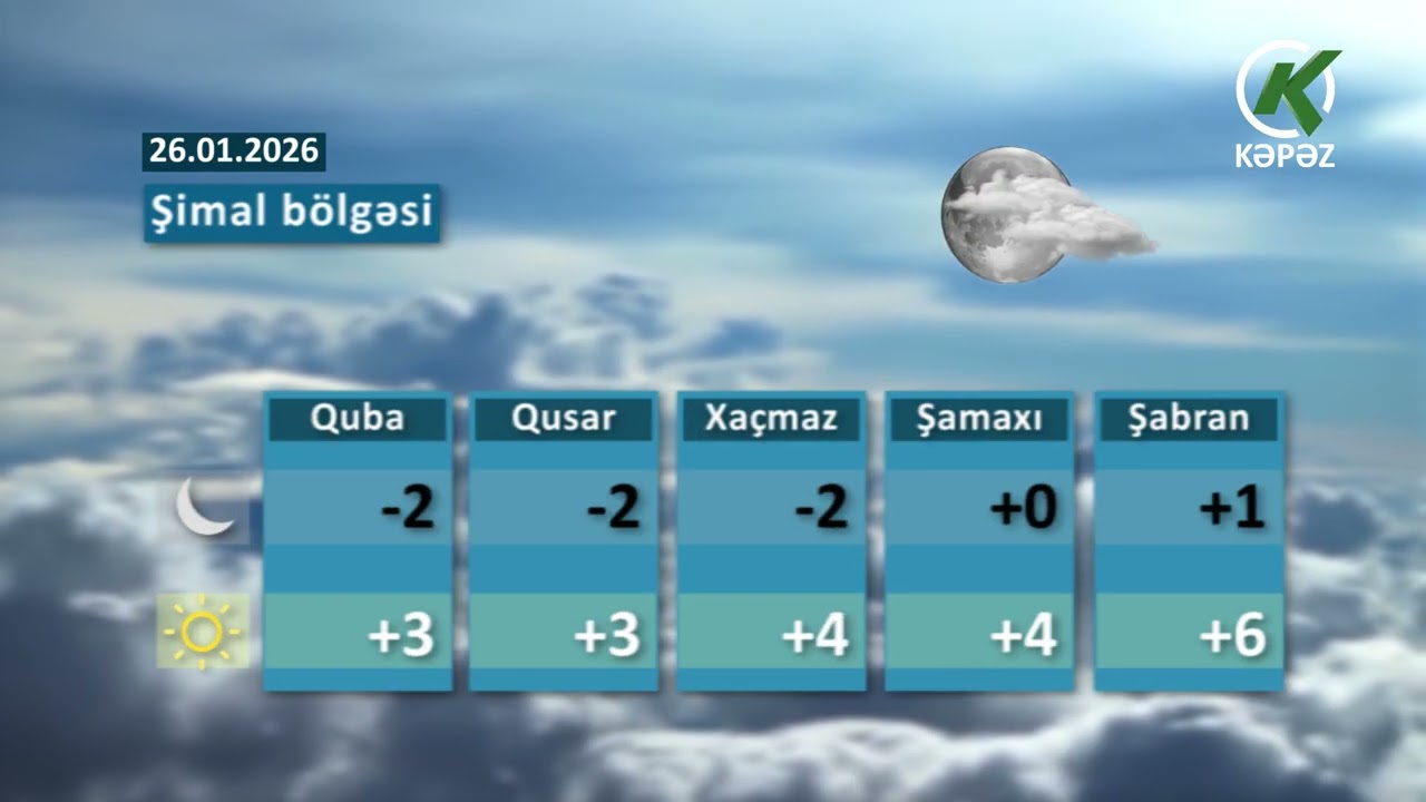 Hava Haqqında Məlumat -26.01.2026