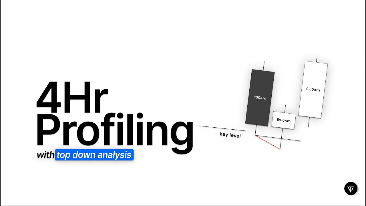 Top-Down Analysis Using 4HR Profiling | Full Breakdown With Real Example | vtradesz