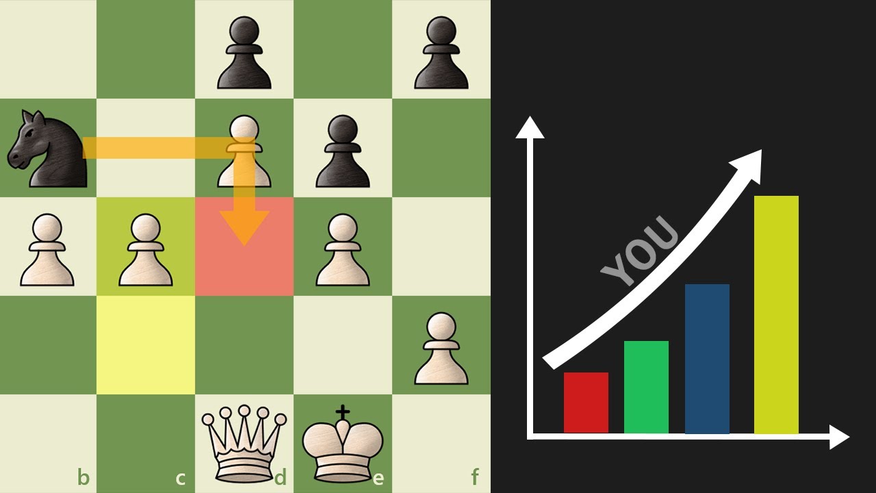 Learn how to get out of low rating in Chess