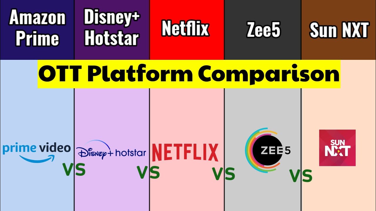 Amazon Prime Video vs Disney Plus Hotstar vs Netflix vs Zee5 vs Sun NXT | OTT Platform Comparison|MC