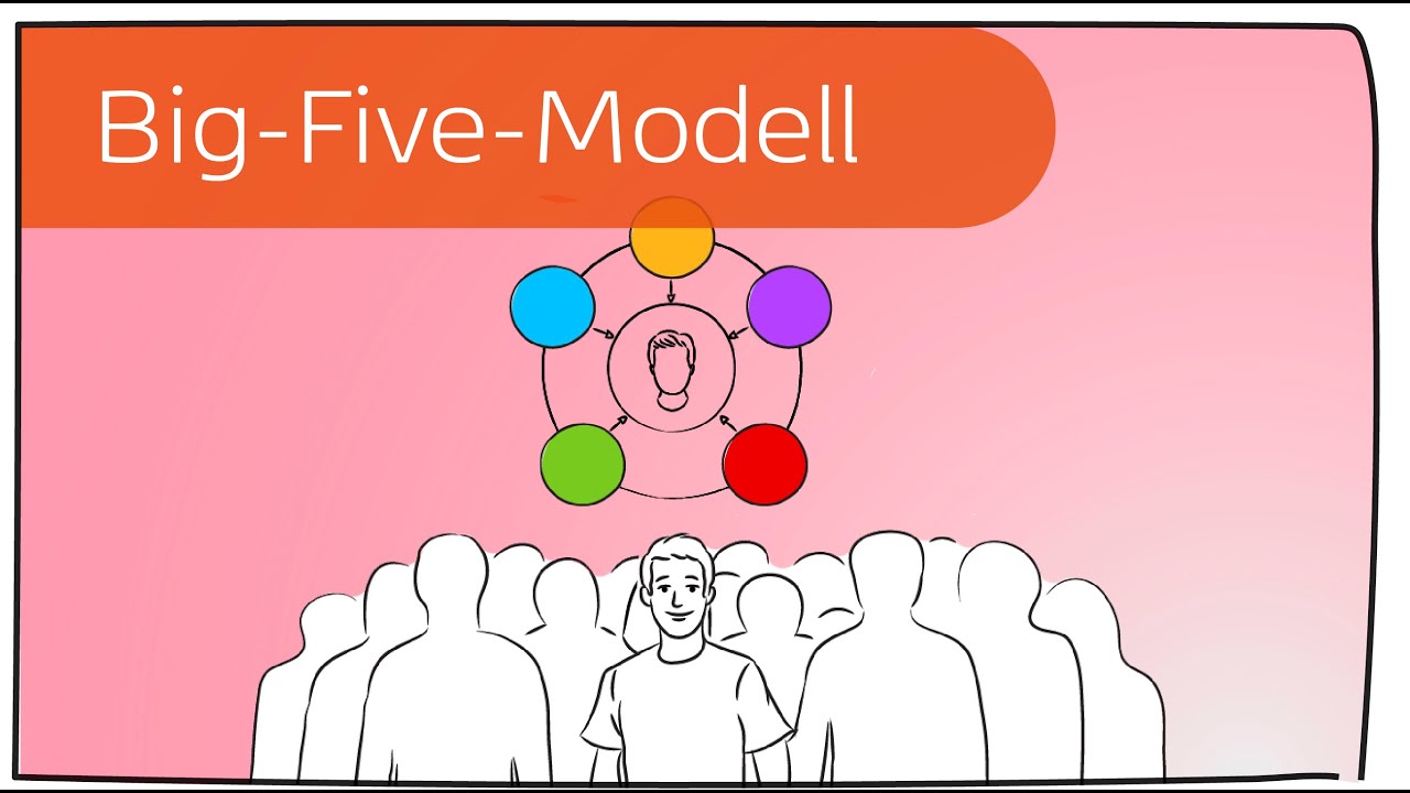 Das Big-Five-Modell: Was unsere Pers&ouml;nlichkeit bestimmt