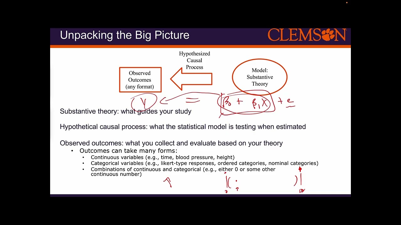 Multivariate Modeling Methods: Introduction to Generalized Linear Models (Lecture 05)