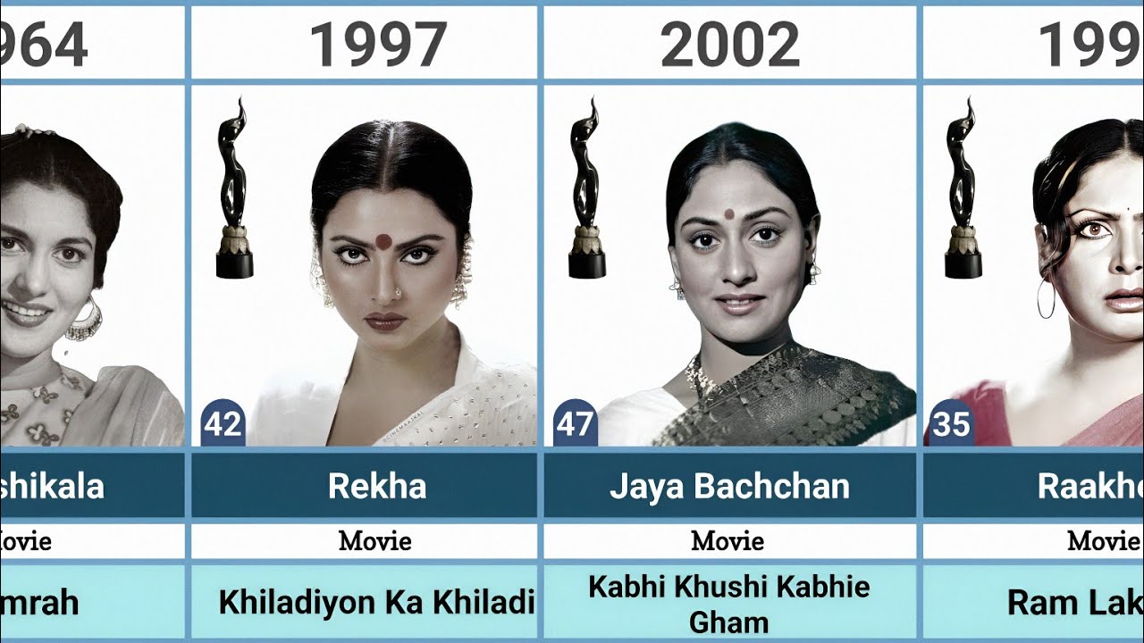 Filmfare Best Supporting Actress (1955 - 2025) Complete Winners List