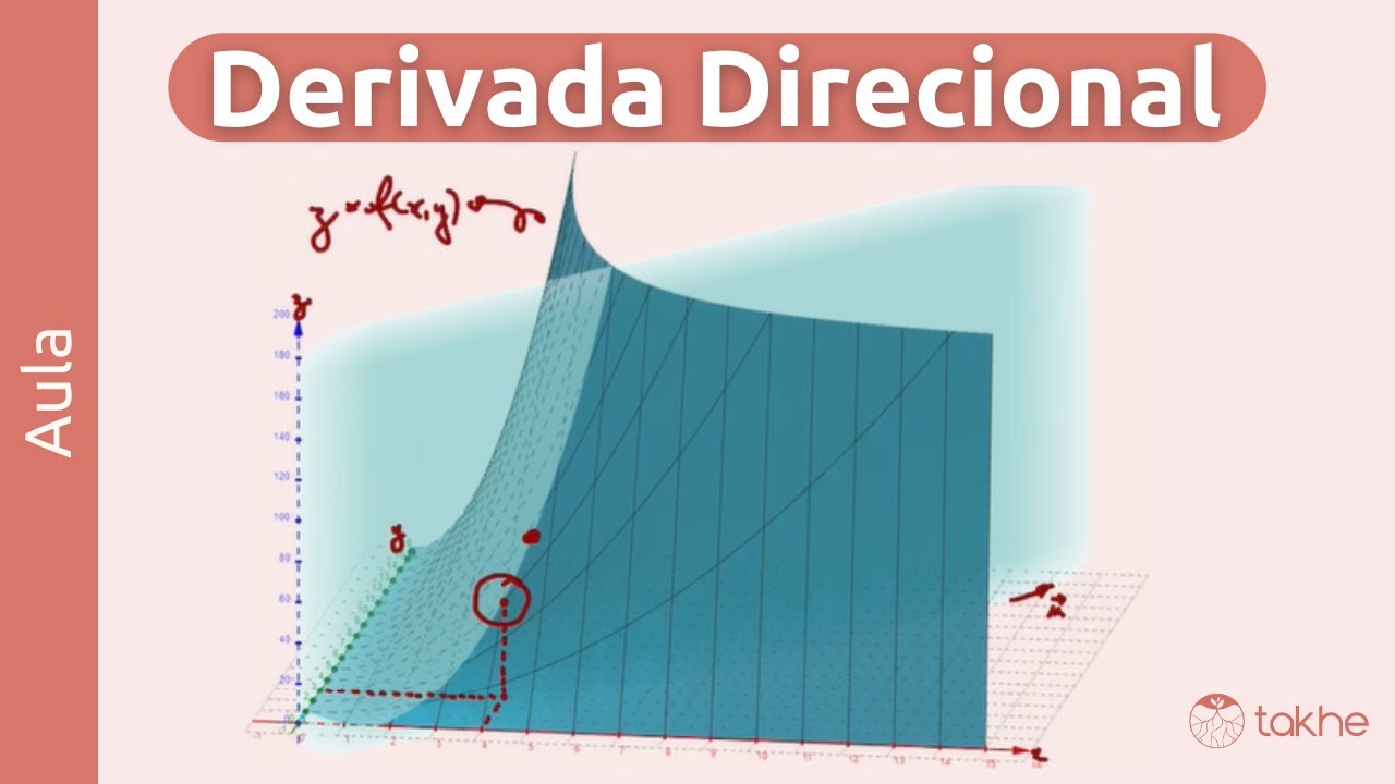 CÁLCULO 2 [Mod. 1], Aula 3 - Derivada Direcional: Calculando taxa de variação em qualquer direção!