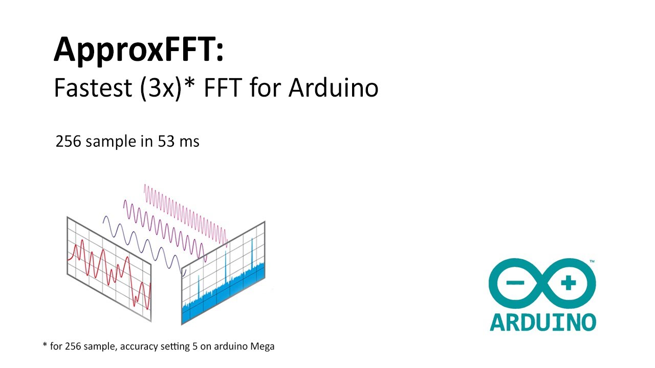 ApproxFFT: Fastest FFT Function for Arduino