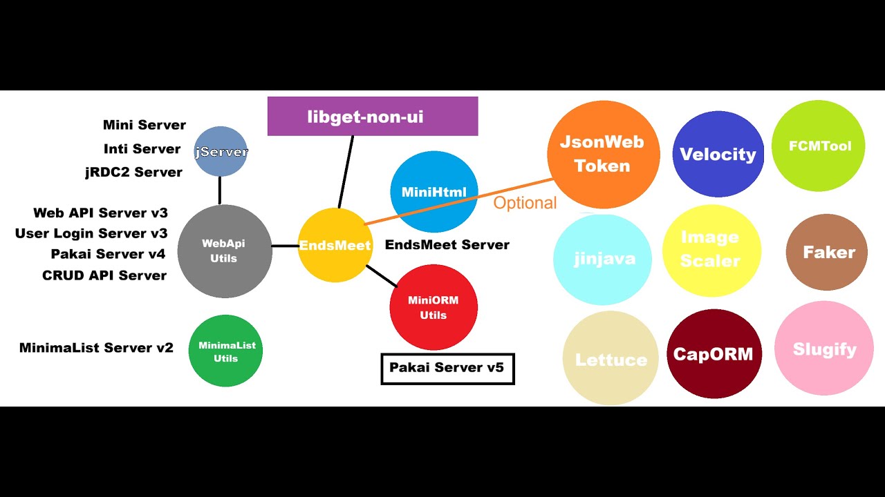 Inventory System using Pakai Server