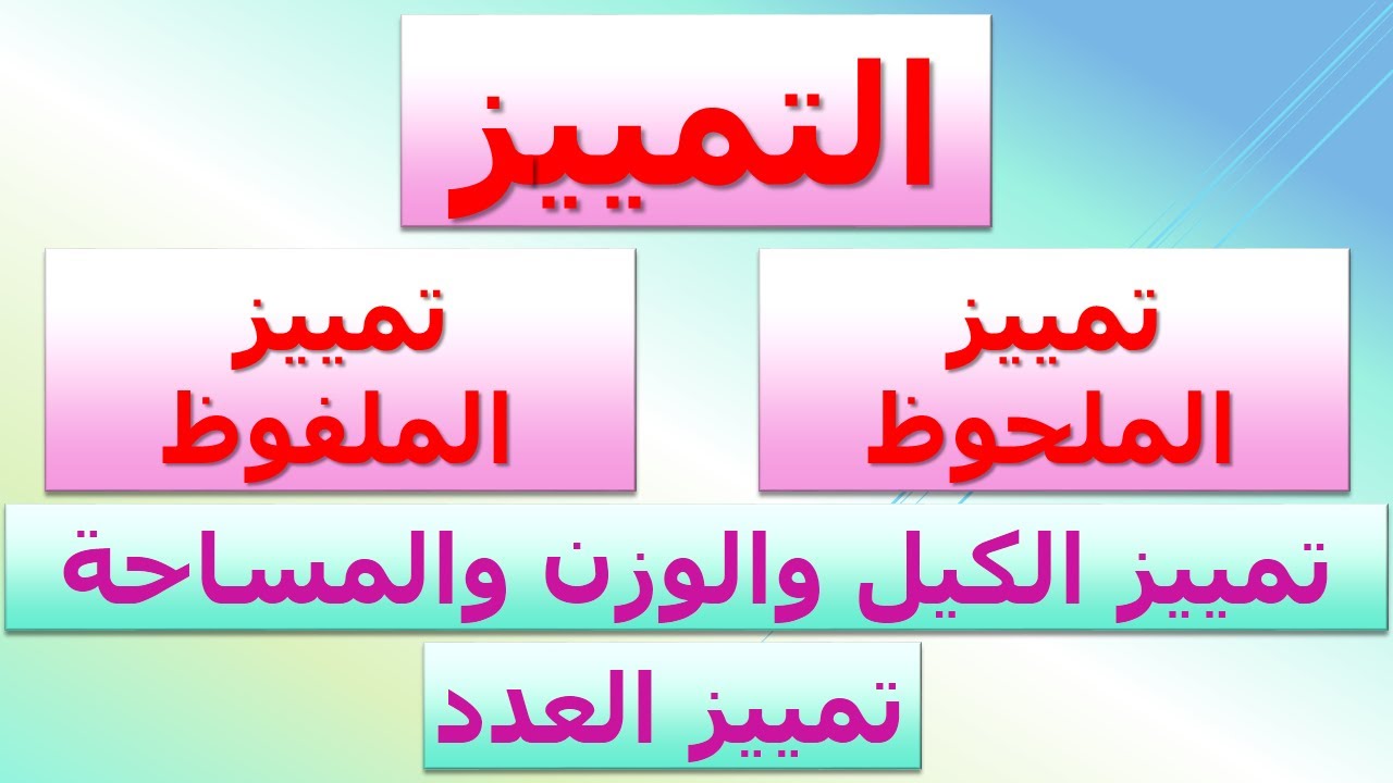 التمييز الملحوظ والملفوظ
