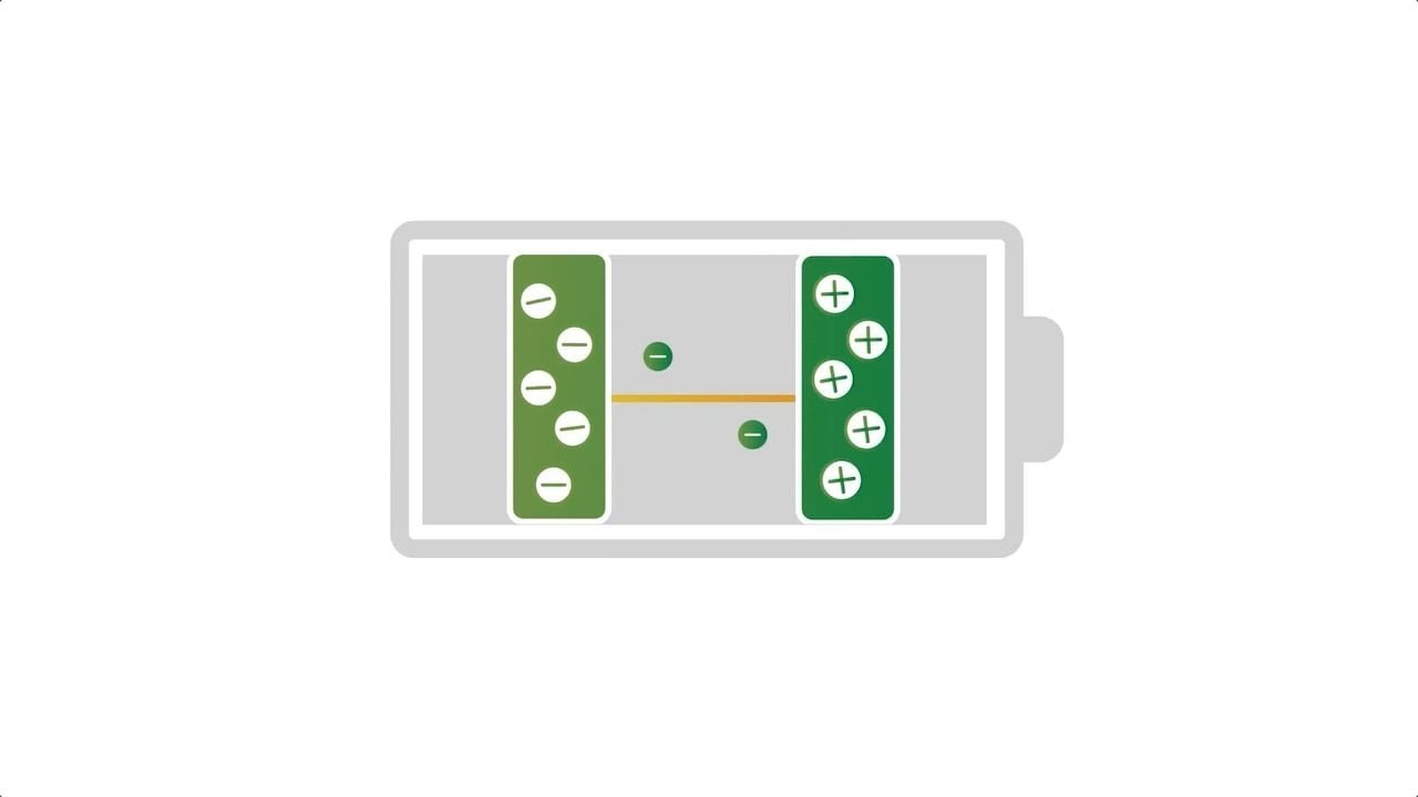How EV Batteries Work | GreenCars 101