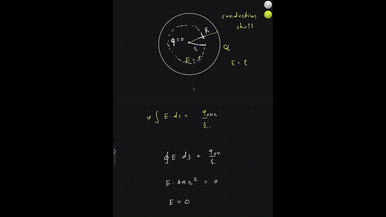 Gauss law with basic problem (English)
