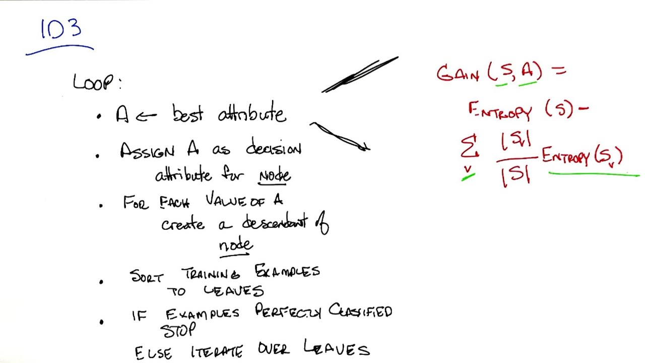 ID3 - Georgia Tech - Machine Learning