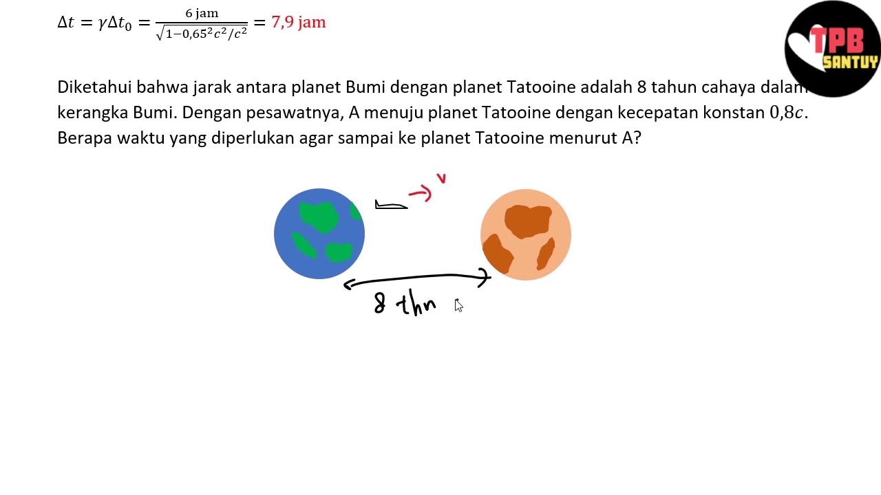 Relativitas dan Dilasi Waktu | Relativitas Khusus | Part 1 | Fisika Dasar