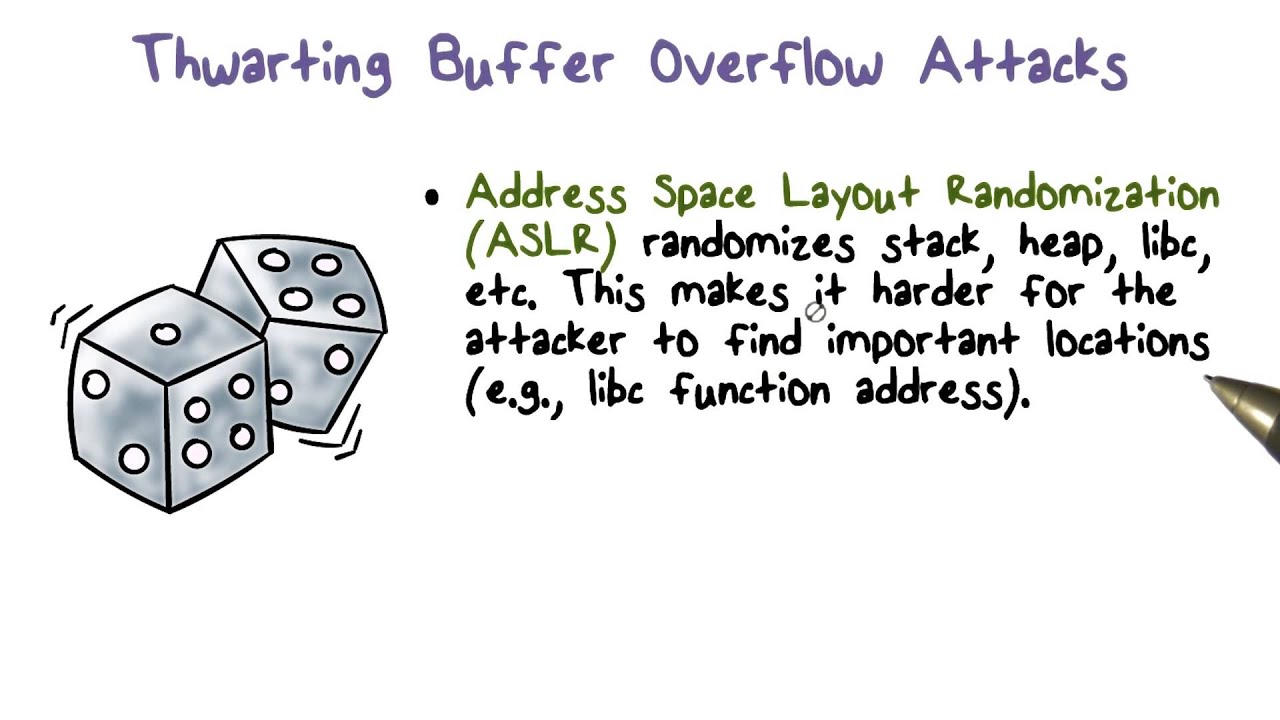 ASLR