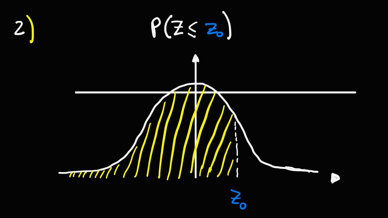 Estadística 2. Distribución Normal - N(0,1)