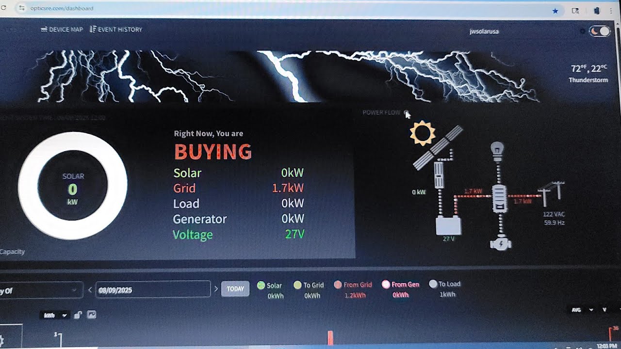 HOW TO TROUBLESHOOT OPTICSRE: OUTBACK POWER COMMUNICATIONS DASHBOARD FAILED 