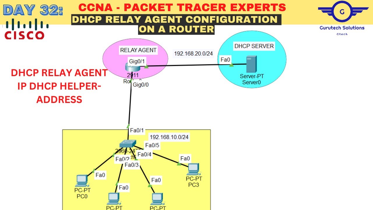 CCNA, ДЕНЬ 32: Настройка DHCP-ретранслятора на маршрутизаторах Cisco | Настройка вспомогательного...