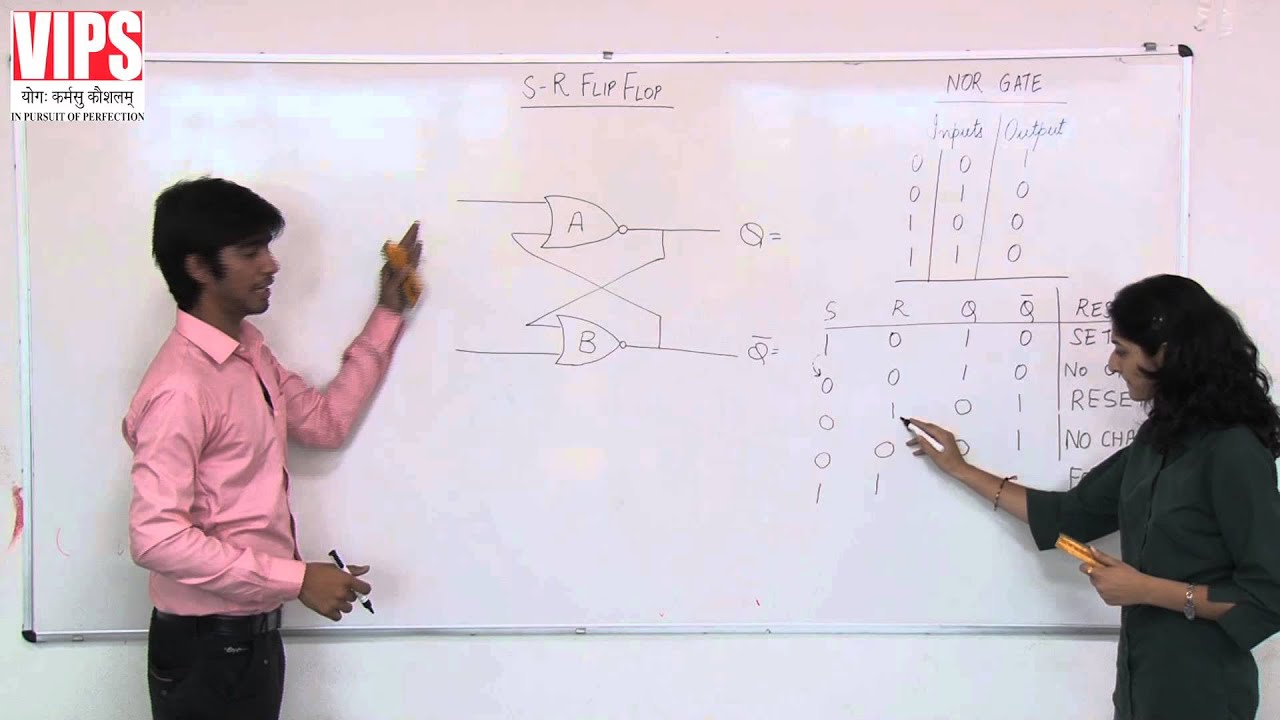 SR Flip Flop and Clocked SR Flip Flop ( Digital Electronics )(Hindi)